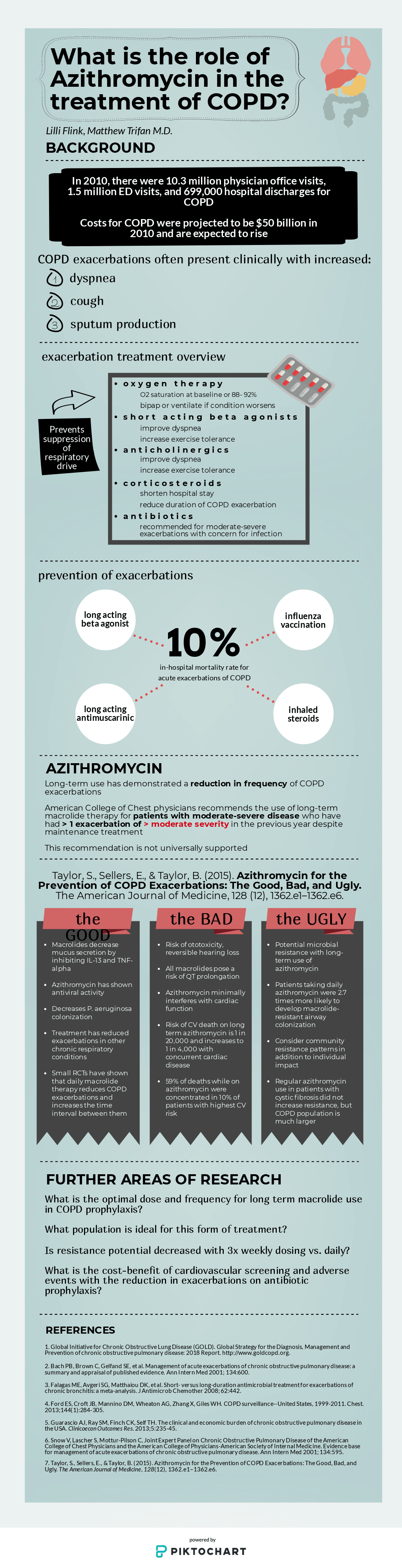 Read more about the article What is the Role of Azithromycin in COPD