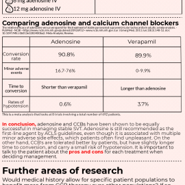 Are Calcium Channel Blockers an effective first line therapy for stable SVT?