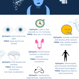 Epileptic Seizures vs. PNES (DHabbal/CLaoteppitaks)