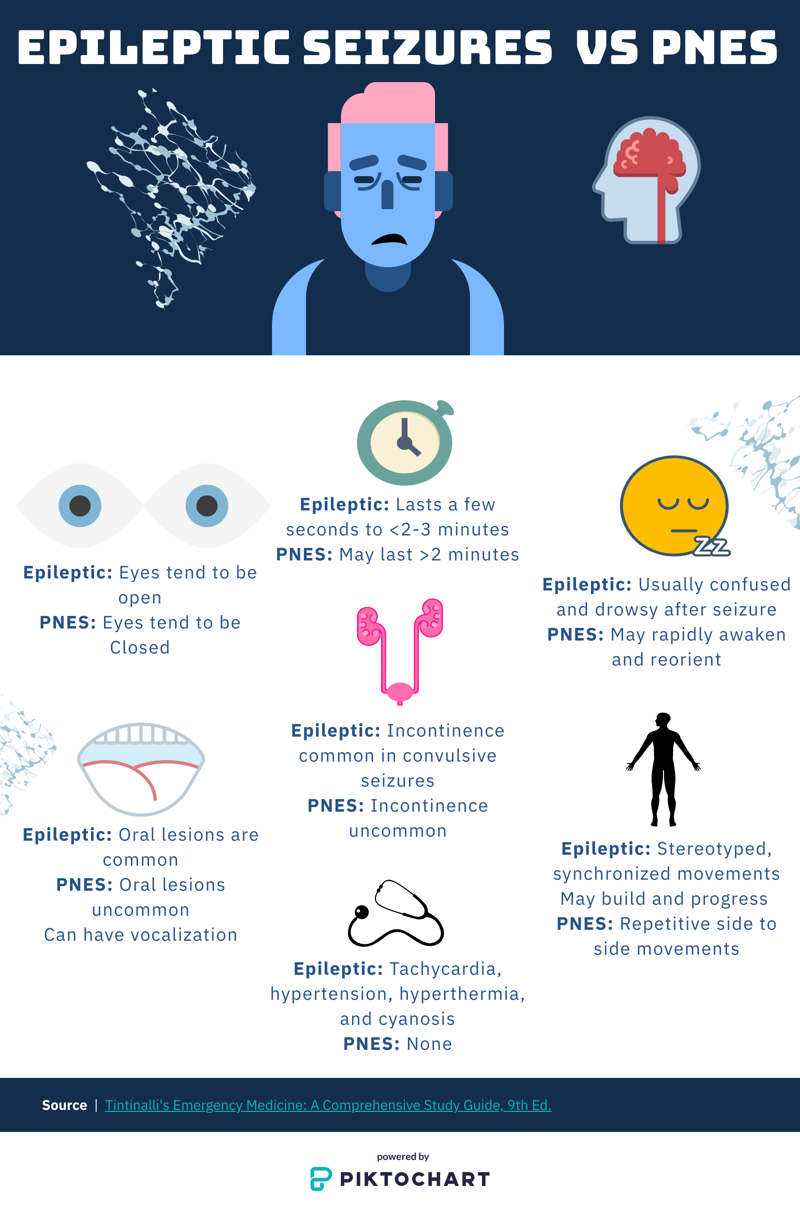 Read more about the article Epileptic Seizures vs. PNES (DHabbal/CLaoteppitaks)