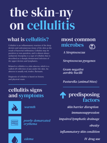 Read more about the article Cellulitis (Victoria DiMelis/XZhang)