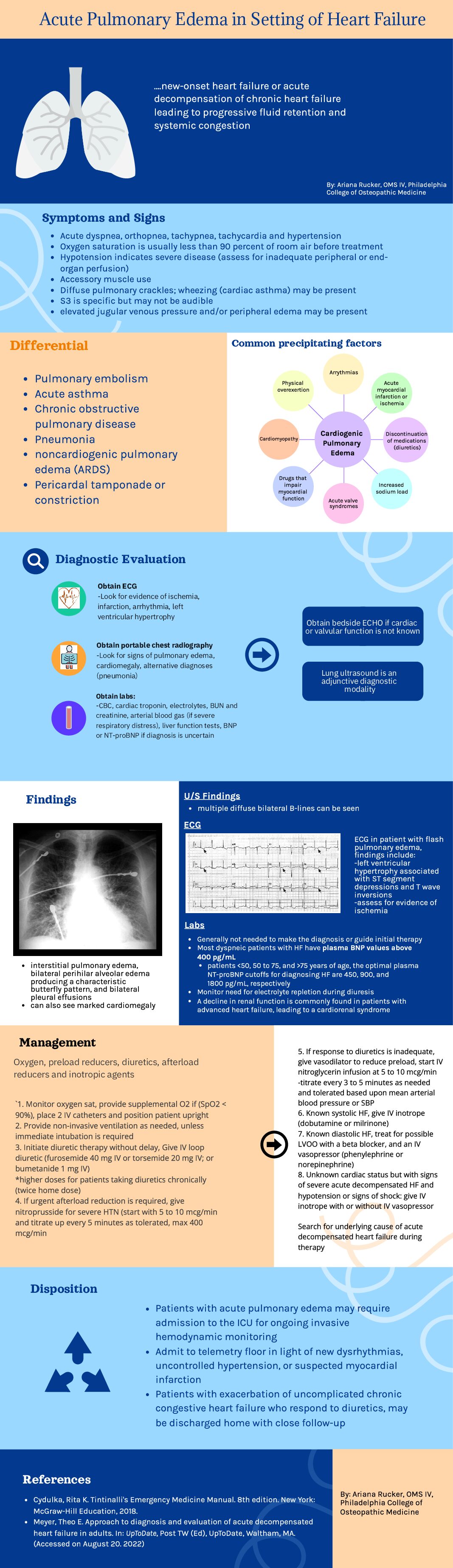 Heart Failure Archives - Thomas Jefferson Emergency Medicine