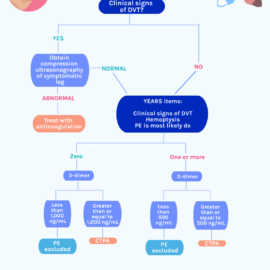 Years Criteria (Kamens, Zhang)