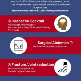 Acute Pain Management in the ED (Mikell, Pasirstein)