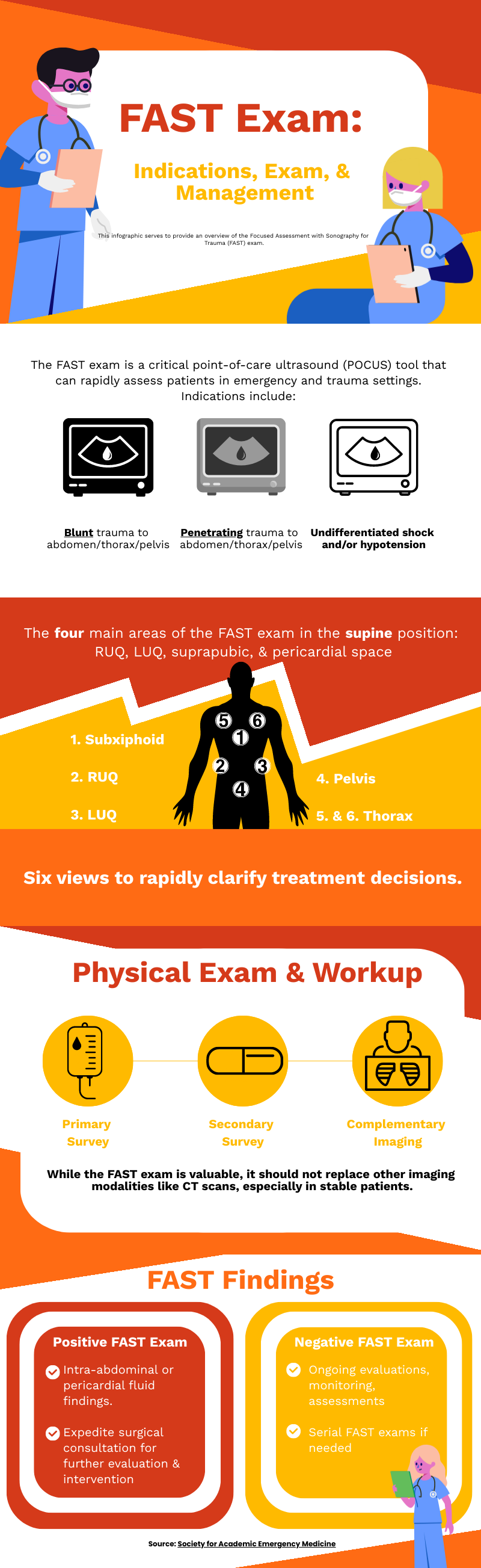 Read more about the article FAST Exam (Sung, Cherney)